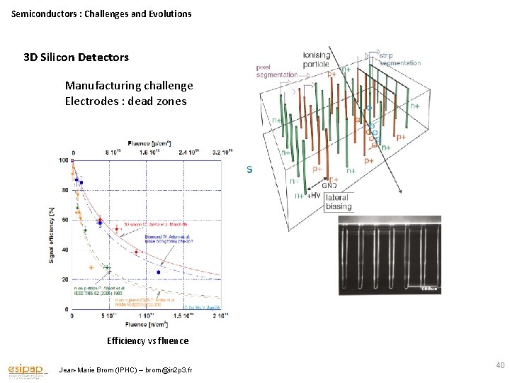 Semiconductors : Challenges and Evolutions 3 D Silicon Detectors Manufacturing challenge Electrodes : dead