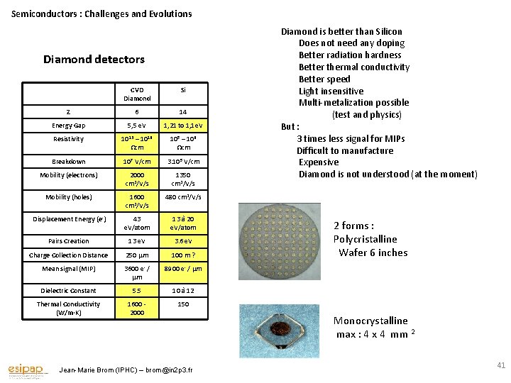 Semiconductors : Challenges and Evolutions Diamond detectors CVD Diamond Si Z 6 14 Energy