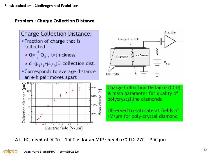 Semiconductors : Challenges and Evolutions Problem : Charge Collection Distance At LHC, need of