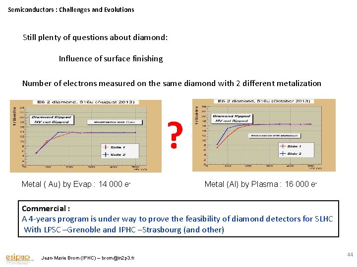 Semiconductors : Challenges and Evolutions Still plenty of questions about diamond: Influence of surface