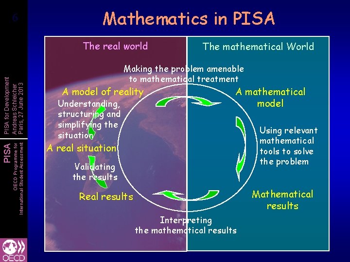 66 Mathematics in PISA OECD Programme for International Student Assessment PISA for Development Andreas