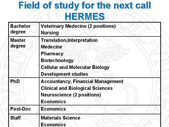 Field of study for the next call HERMES Bachelor degree Veterinary Medecine (2 positions)