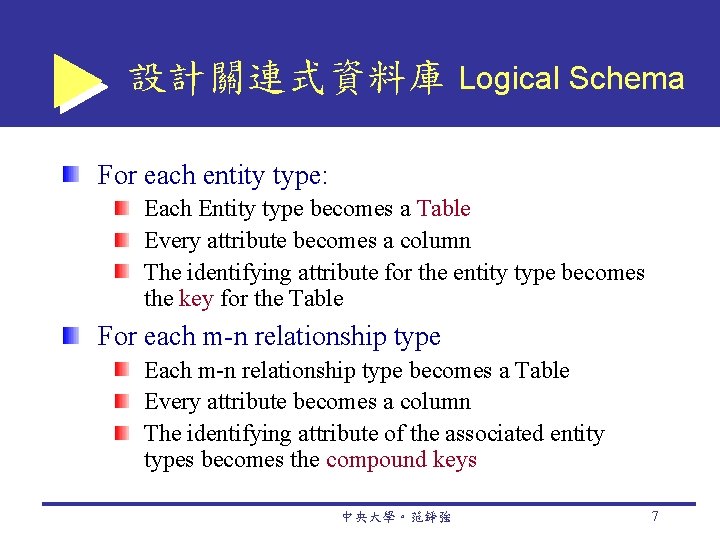 設計關連式資料庫 Logical Schema For each entity type: Each Entity type becomes a Table Every