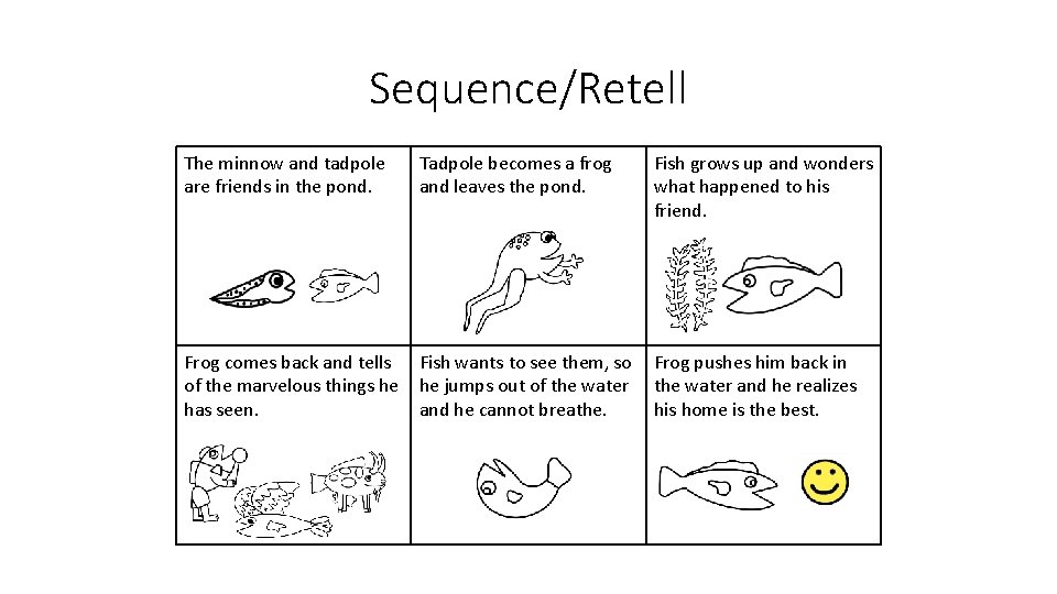 Sequence/Retell The minnow and tadpole are friends in the pond. Tadpole becomes a frog