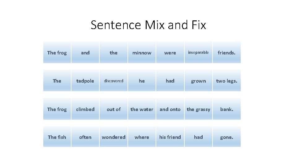 Sentence Mix and Fix The frog and the minnow were inseparable friends. The tadpole