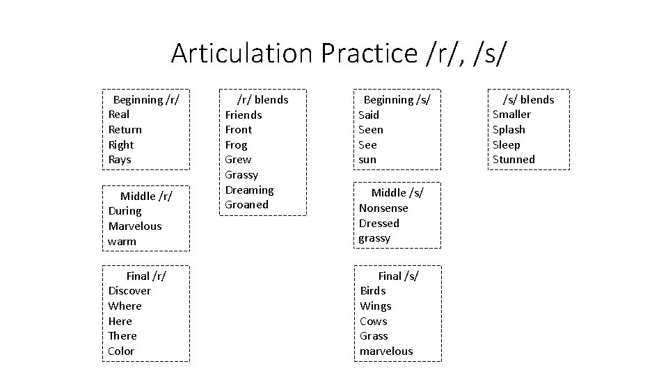 Articulation Practice /r/, /s/ Beginning /r/ Real Return Right Rays Middle /r/ During Marvelous