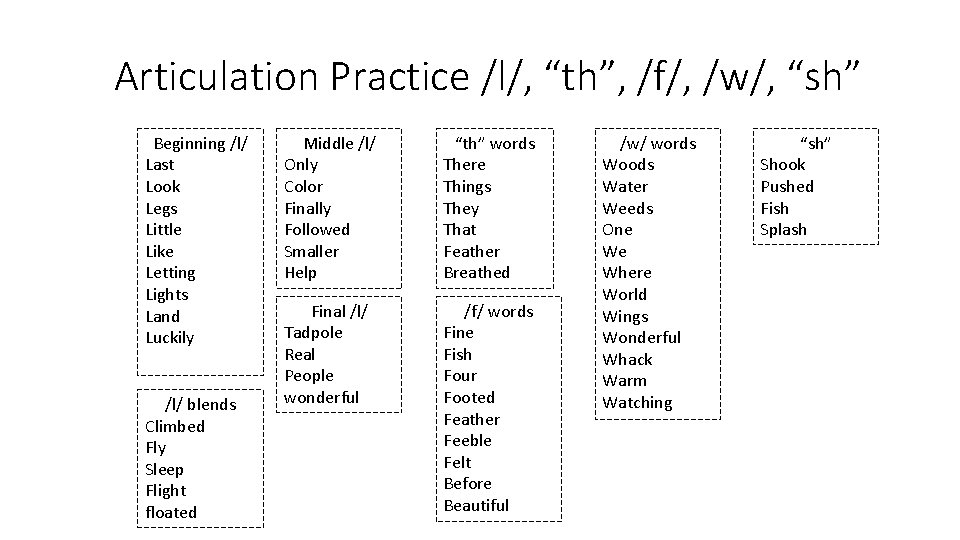 Articulation Practice /l/, “th”, /f/, /w/, “sh” Beginning /l/ Last Look Legs Little Like