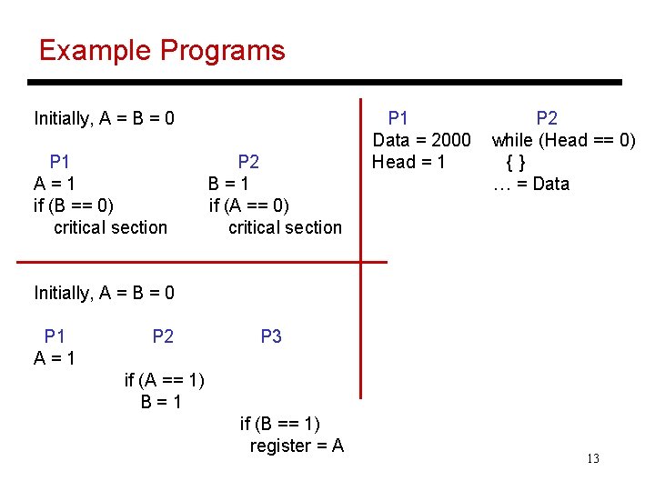 Example Programs Initially, A = B = 0 P 1 A=1 if (B ==
