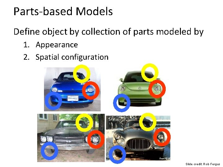 Parts-based Models Define object by collection of parts modeled by 1. Appearance 2. Spatial