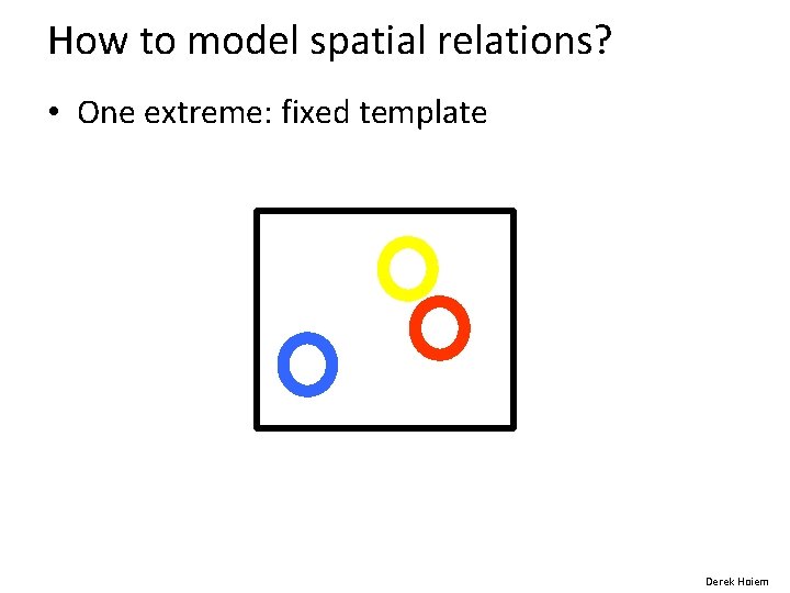 How to model spatial relations? • One extreme: fixed template Derek Hoiem 