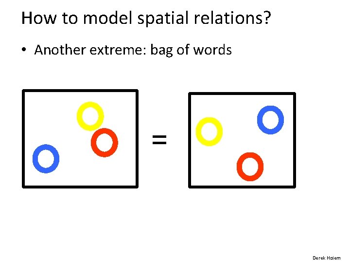 How to model spatial relations? • Another extreme: bag of words = Derek Hoiem