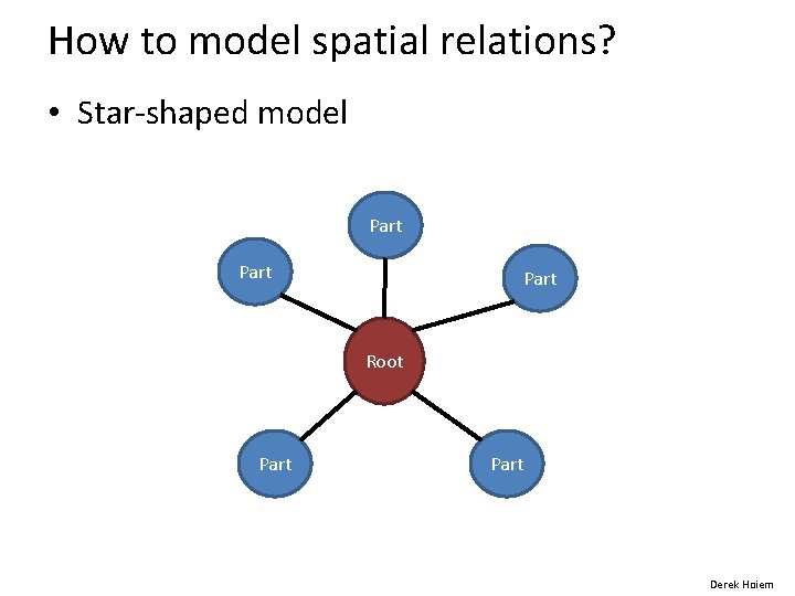How to model spatial relations? • Star-shaped model Part Root Part Derek Hoiem 