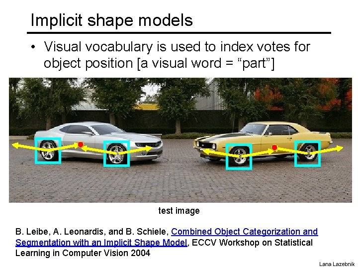 Implicit shape models • Visual vocabulary is used to index votes for object position