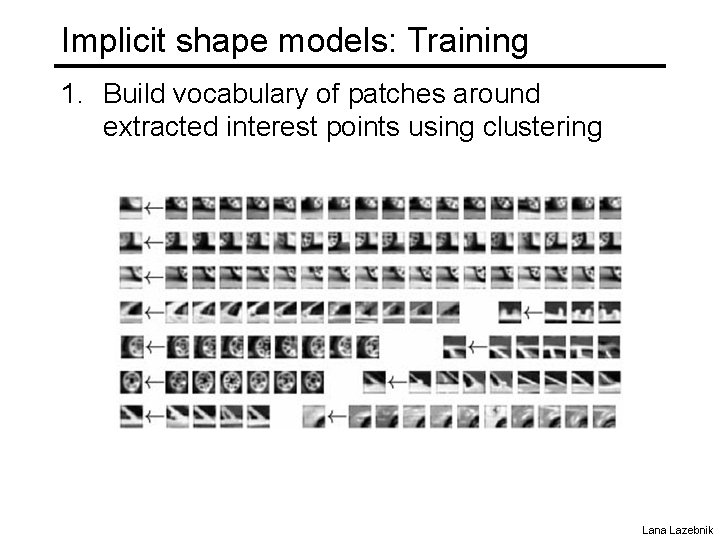 Implicit shape models: Training 1. Build vocabulary of patches around extracted interest points using