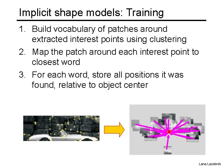 Implicit shape models: Training 1. Build vocabulary of patches around extracted interest points using