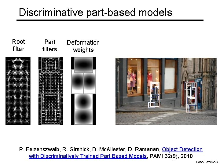 Discriminative part-based models Root filter Part filters Deformation weights P. Felzenszwalb, R. Girshick, D.