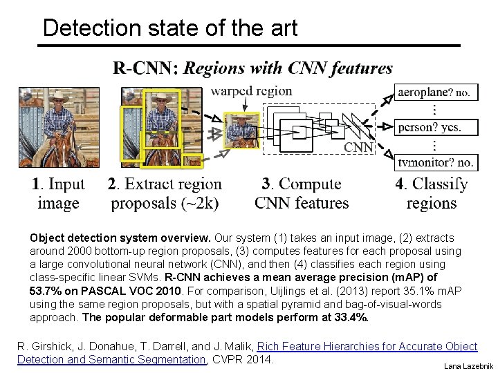 Detection state of the art Object detection system overview. Our system (1) takes an
