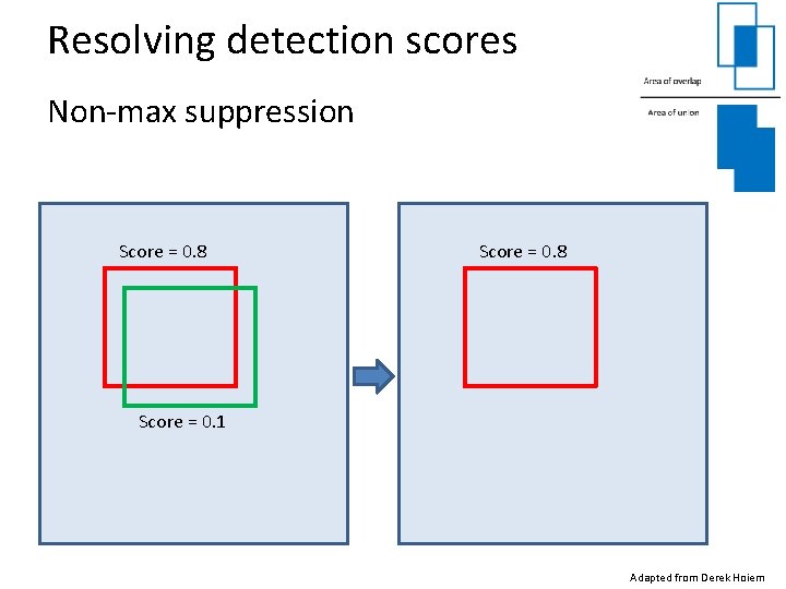Resolving detection scores Non-max suppression Score = 0. 8 Score = 0. 1 Adapted