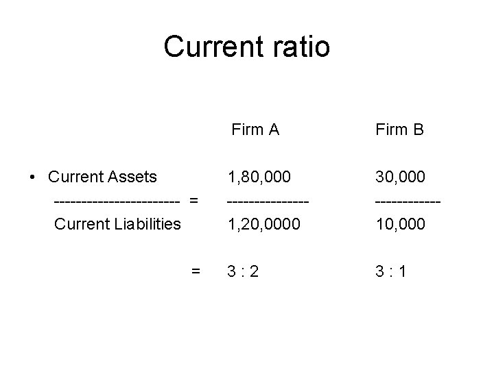 Current ratio • Current Assets ------------ = Current Liabilities = Firm A Firm B