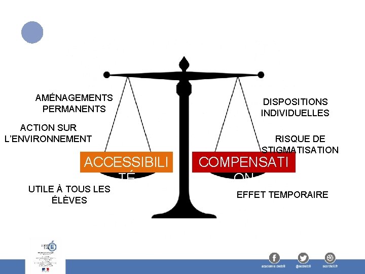 AMÉNAGEMENTS PERMANENTS ACTION SUR L’ENVIRONNEMENT ACCESSIBILI TÉ UTILE À TOUS LES ÉLÈVES DISPOSITIONS INDIVIDUELLES