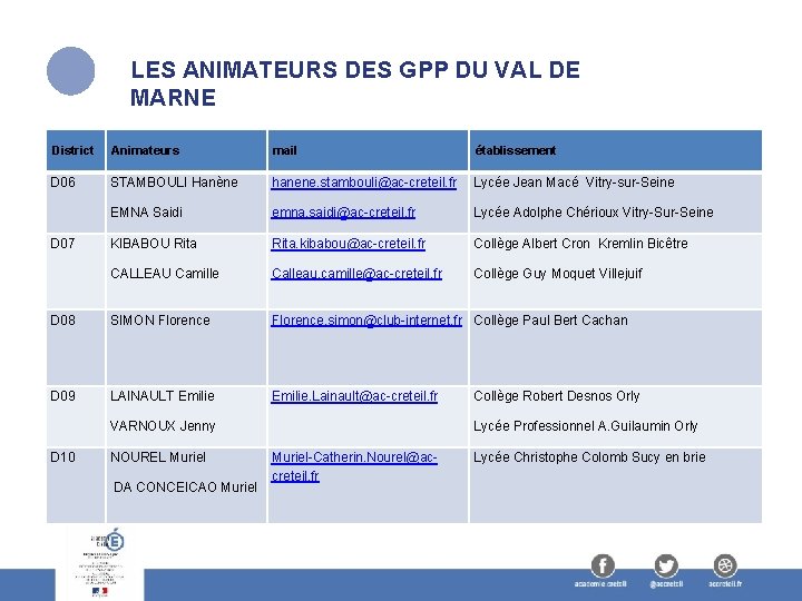 LES ANIMATEURS DES GPP DU VAL DE MARNE District Animateurs mail établissement D 06