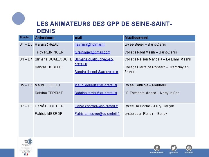 LES ANIMATEURS DES GPP DE SEINE-SAINTDENIS District Animateurs D 1 – D 2 Hayette