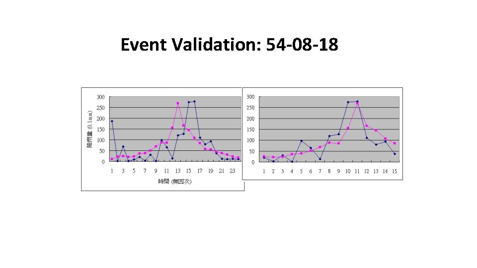 Event Validation: 54 -08 -18 