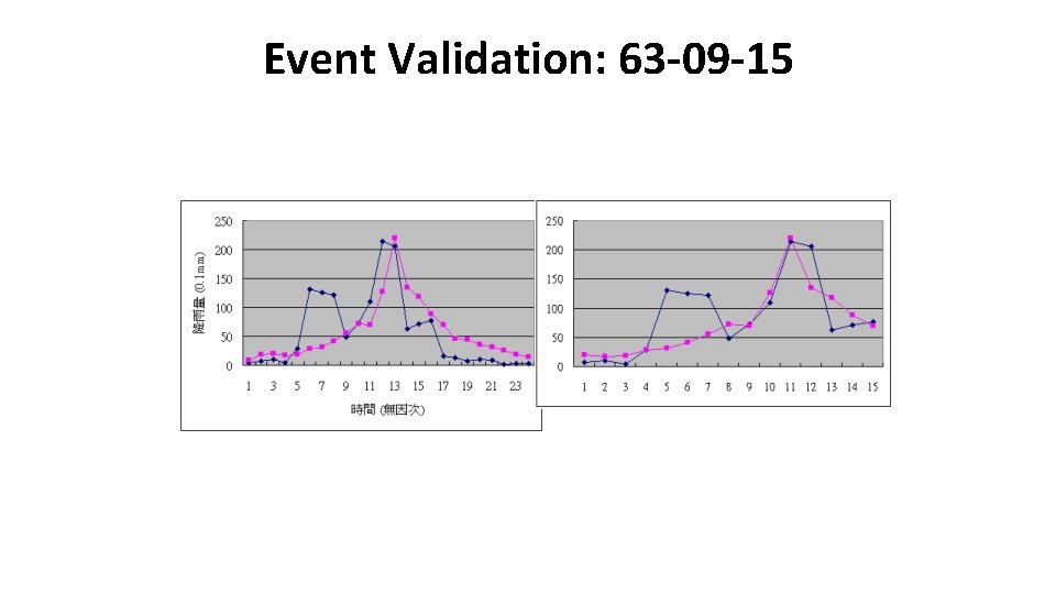 Event Validation: 63 -09 -15 