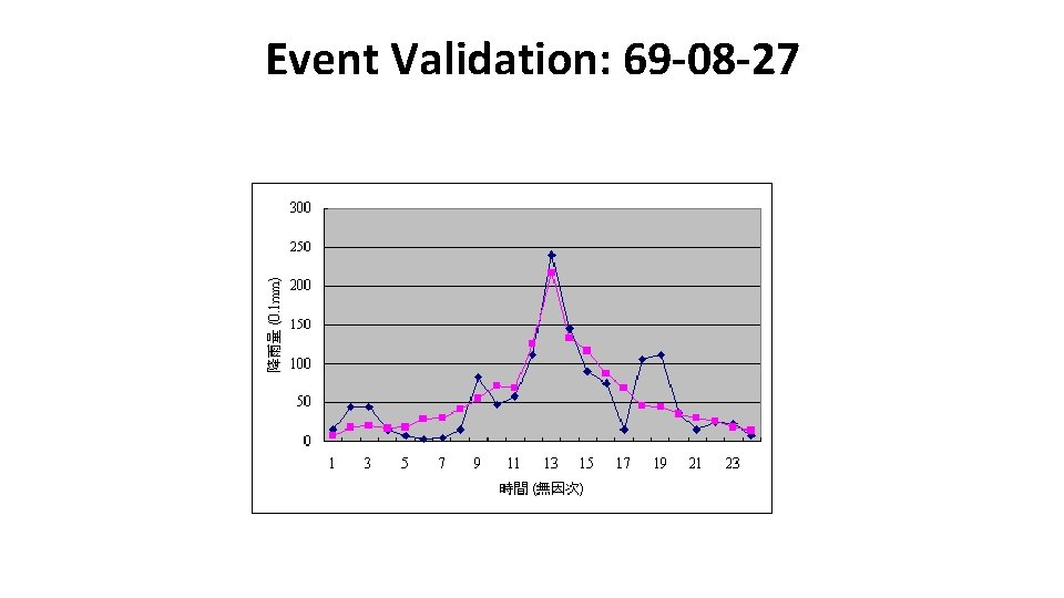 Event Validation: 69 -08 -27 