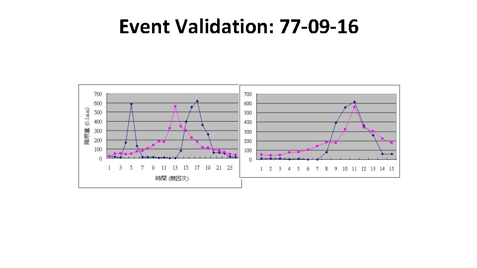 Event Validation: 77 -09 -16 