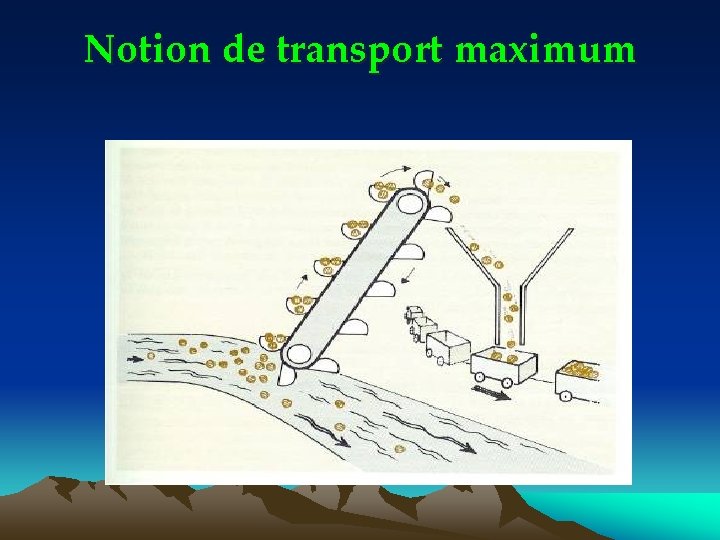 Notion de transport maximum 