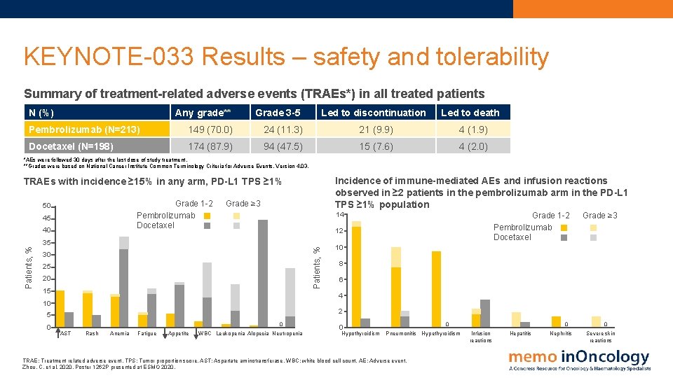 KEYNOTE-033 Results – safety and tolerability Summary of treatment-related adverse events (TRAEs*) in all