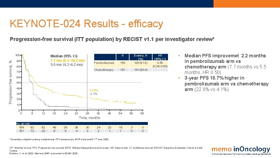 KEYNOTE-024 Results - efficacy Progression-free survival (ITT population) by RECIST v 1. 1 per