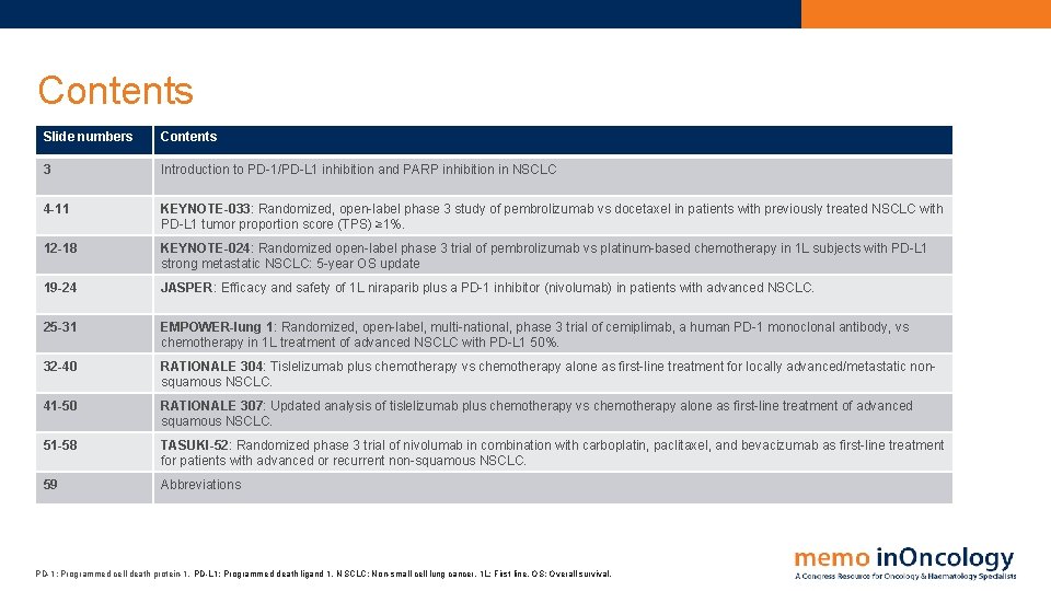 Contents Slide numbers Contents 3 Introduction to PD-1/PD-L 1 inhibition and PARP inhibition in