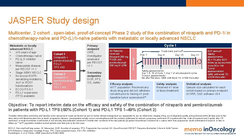 JASPER Study design Multicenter, 2 cohort , open-label, proof-of-concept Phase 2 study of the