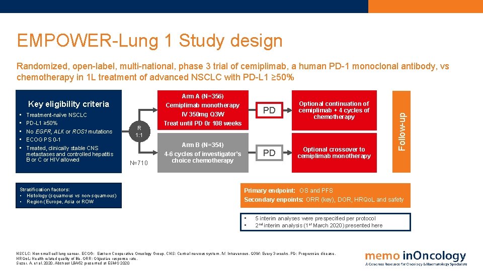 EMPOWER-Lung 1 Study design Randomized, open-label, multi-national, phase 3 trial of cemiplimab, a human