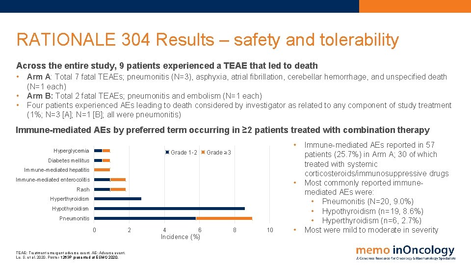 RATIONALE 304 Results – safety and tolerability Across the entire study, 9 patients experienced