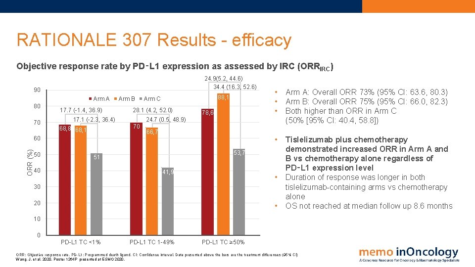 RATIONALE 307 Results - efficacy Objective response rate by PD‑L 1 expression as assessed