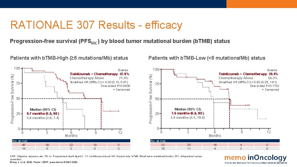 RATIONALE 307 Results - efficacy Progression-free survival (PFSIRC) by blood tumor mutational burden (b.