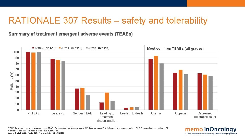 RATIONALE 307 Results – safety and tolerability Summary of treatment emergent adverse events (TEAEs)