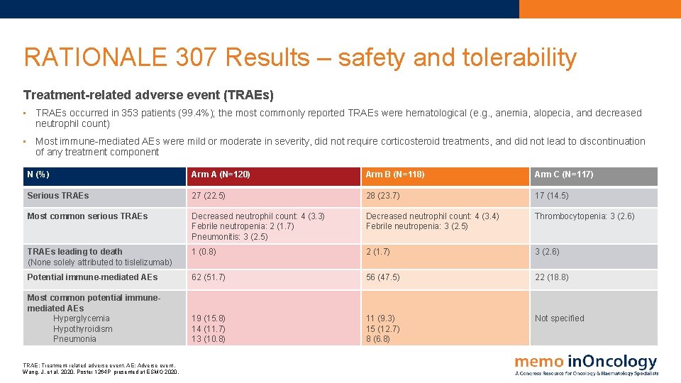 RATIONALE 307 Results – safety and tolerability Treatment-related adverse event (TRAEs) • TRAEs occurred