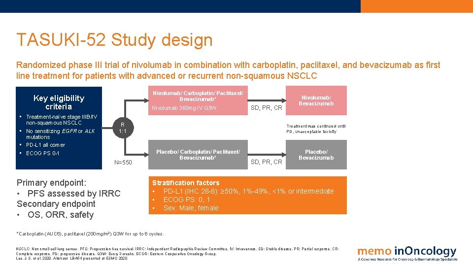 TASUKI-52 Study design Randomized phase III trial of nivolumab in combination with carboplatin, paclitaxel,