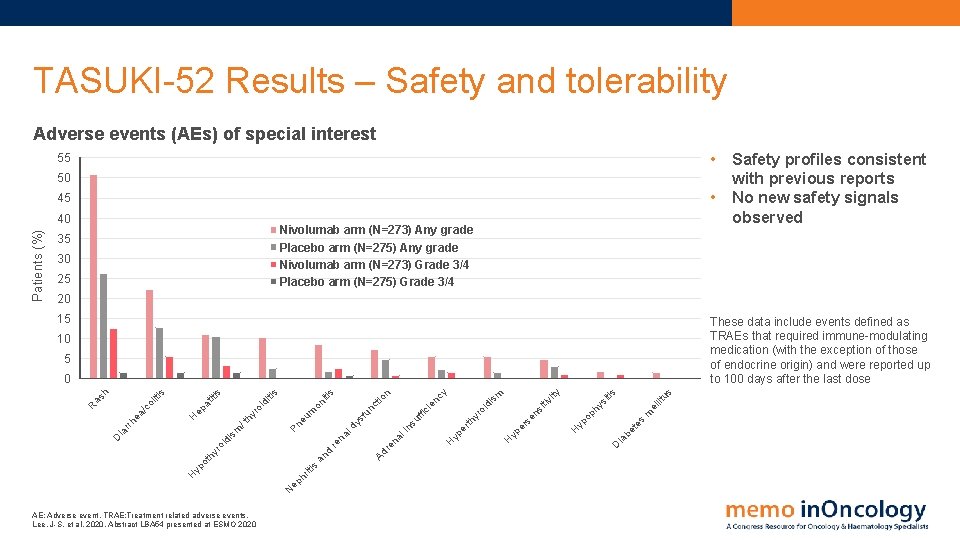 TASUKI-52 Results – Safety and tolerability Adverse events (AEs) of special interest • 55