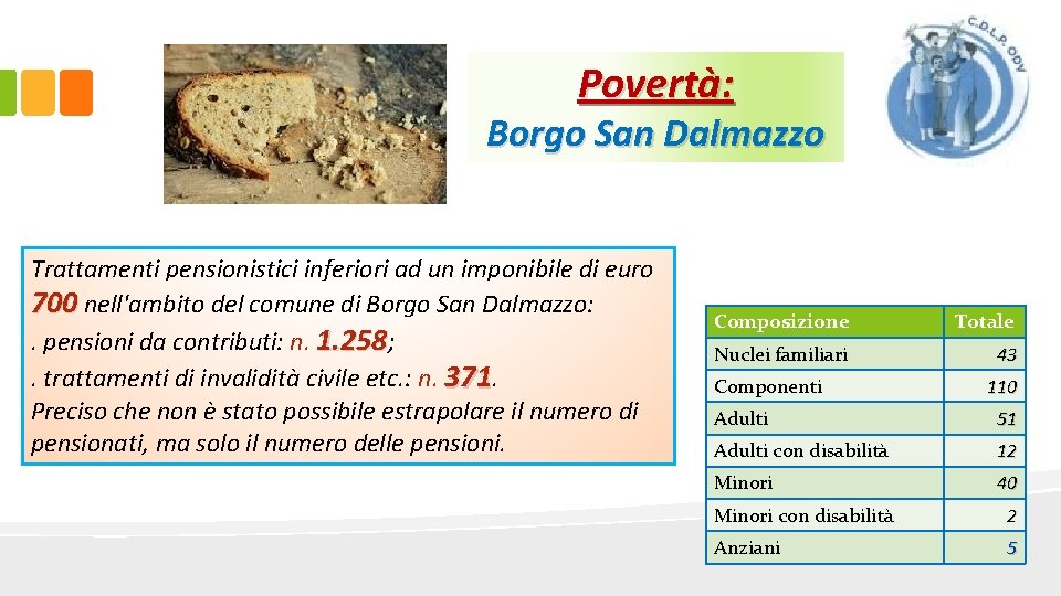 Povertà: Borgo San Dalmazzo Trattamenti pensionistici inferiori ad un imponibile di euro 700 nell'ambito