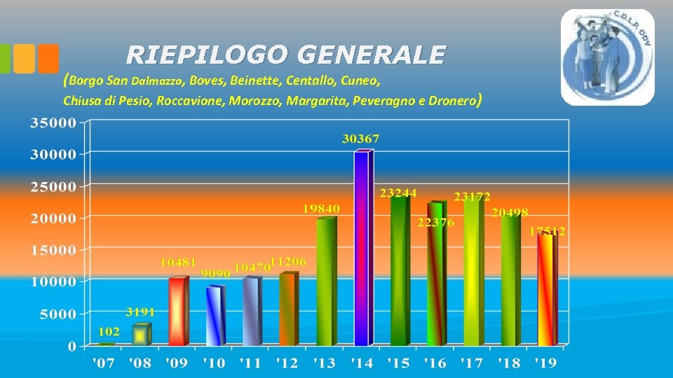 RIEPILOGO GENERALE (Borgo San Dalmazzo, Boves, Beinette, Centallo, Cuneo, Chiusa di Pesio, Roccavione, Morozzo,