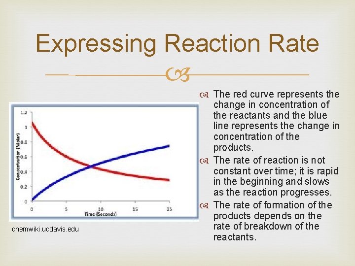 Expressing Reaction Rate chemwiki. ucdavis. edu The red curve represents the change in concentration