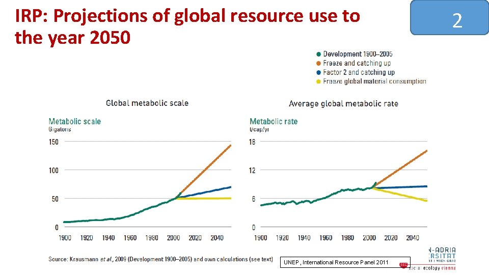 IRP: Projections of global resource use to the year 2050 UNEP, International Resource Panel