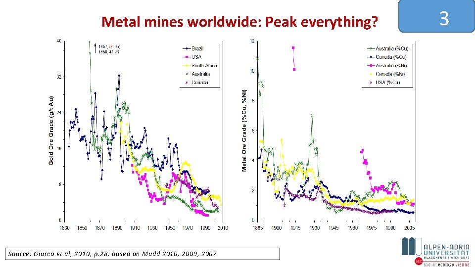 Metal mines worldwide: Peak everything? Source: Giurco et al, 2010, p. 28: based on