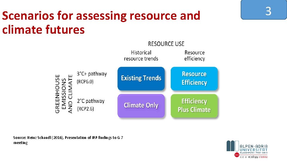 Scenarios for assessing resource and climate futures Source: Heinz Schandl (2016), Presentation of IRP