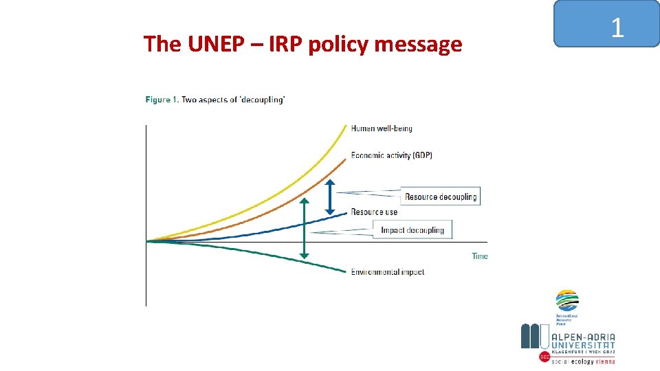 The UNEP – IRP policy message 1 